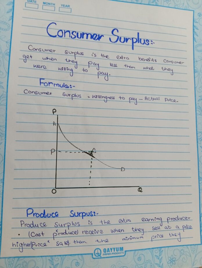 Producer Surplus