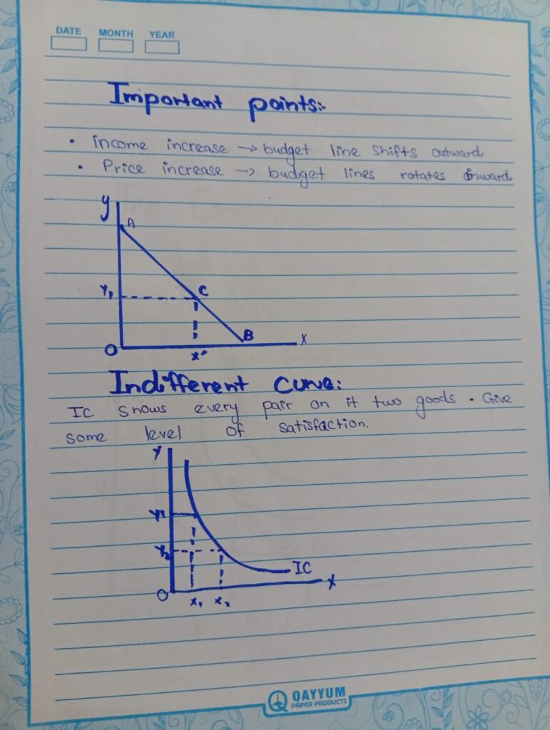 Budget Constraints